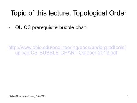 Data Structures Using C++ 2E1 Topic of this lecture: Topological Order OU CS prerequisite bubble chart