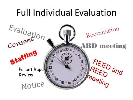 Full Individual Evaluation Staffing ARD meeting REED and REED meeting Evaluation Notice Reevaluation Parent Report Review Consent.