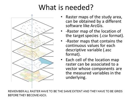 What is needed? Raster maps of the study area, can be obtained by a different software like ArcGis. -Raster map of the location of the target species (.csv.