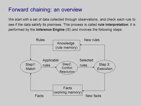 Forward chaining: an overview We start with a set of data collected through observations, and check each rule to see if the data satisfy its premises.