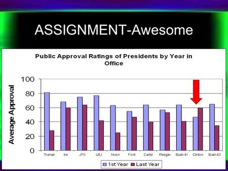 ASSIGNMENT-Awesome. AP US Govt. February 27, 2013 Growth of Presidential Power Objective: What are the constitutional powers of the President and how.