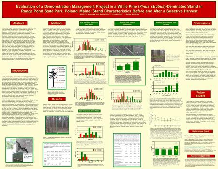 Evaluation of a Demonstration Management Project in a White Pine (Pinus strobus)-Dominated Stand in Range Pond State Park, Poland, Maine: Stand Characteristics.
