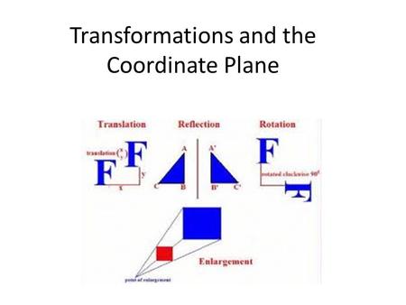 Transformations and the Coordinate Plane. (+,+) (+,-) (-,-) (-,+) I III IV II Do you remember the QUADRANTS? Do you remember the SIGNS for each Quadrant?