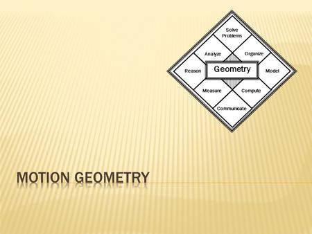 Geometry Solve Problems Organize Model Compute Communicate Measure Reason Analyze.