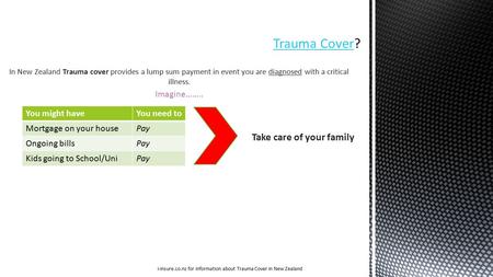 In New Zealand Trauma cover provides a lump sum payment in event you are diagnosed with a critical illness. Imagine…….. You might haveYou need to Mortgage.