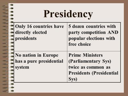 Presidency Only 16 countries have directly elected presidents 5 dozen countries with party competition AND popular elections with free choice No nation.