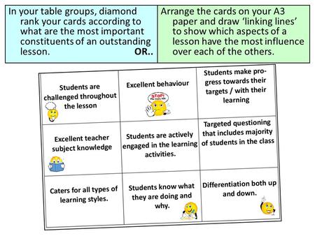 In your table groups, diamond rank your cards according to what are the most important constituents of an outstanding lesson.OR.. Arrange the cards on.