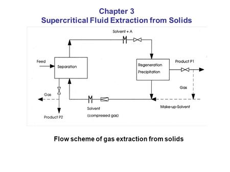 Flow scheme of gas extraction from solids Chapter 3 Supercritical Fluid Extraction from Solids.