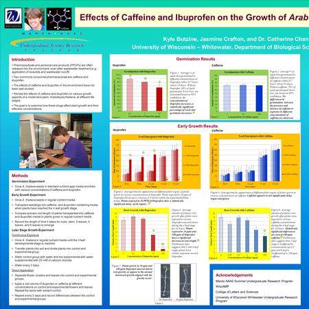 Effects of Caffeine and Ibuprofen on the Growth of Arab Kyle Butzine, Jasmine Crafton, and Dr. Catherine Chan University of Wisconsin – Whitewater, Department.