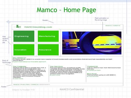 Designed by Paradigm 9/04 MAMCO Confidential Mamco – Home Page Header Footer Flash animation or Revolving image Main sections of the site Body of home.