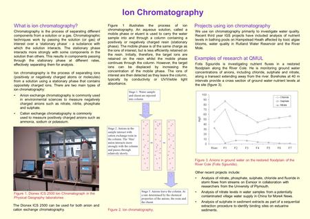 Ion Chromatography Figure 2. Ion chromatography. Chromatography is the process of separating different components from a solution or a gas. Chromatographic.