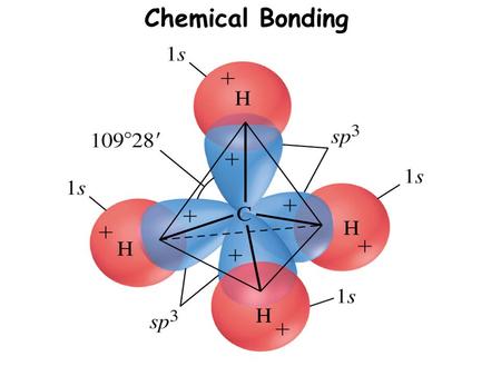 Chemical Bonding. What is Chemical Bonding? Chemical Bonding is two or more atoms combining by sharing electrons so that a new substance is produced that.