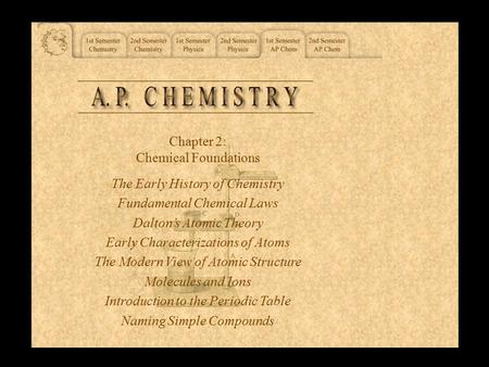 Chapter 2: Chemical Foundations The Early History of Chemistry Fundamental Chemical Laws Dalton’s Atomic Theory Early Characterizations of Atoms The Modern.