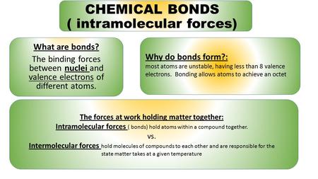 CHEMICAL BONDS ( intramolecular forces) What are bonds? The binding forces between nuclei and valence electrons of different atoms. Why do bonds form?: