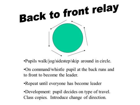 Pupils walk/jog/sidestep/skip around in circle. On command/whistle pupil at the back runs and to front to become the leader. Repeat until everyone has.