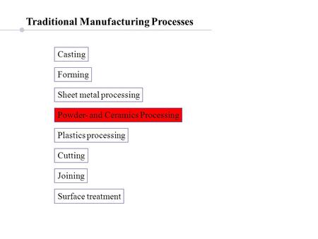 Traditional Manufacturing Processes Casting Forming Sheet metal processing Cutting Joining Powder- and Ceramics Processing Plastics processing Surface.