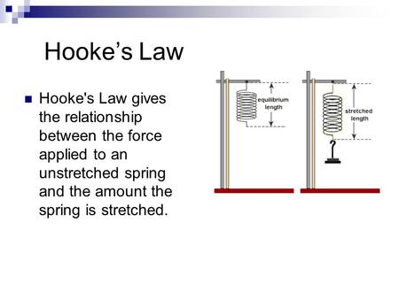 Hooke’s Law Hooke's Law gives the relationship between the force applied to an unstretched spring and the amount the spring is stretched.