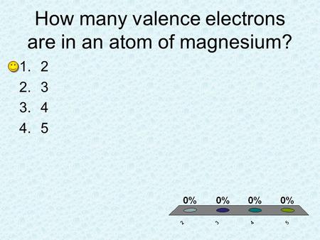 How many valence electrons are in an atom of magnesium?