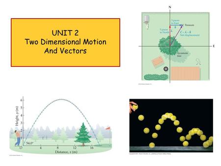 UNIT 2 Two Dimensional Motion And Vectors. Wednesday September 20 th 2 Independence of Motion.
