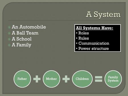  An Automobile  A Ball Team  A School  A Family FatherMotherChildren Family System All Systems Have: Roles Rules Communication Power structure All.