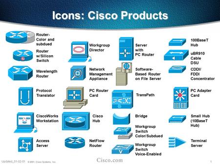 Icons: Cisco Products Router- Color and subdued 100BaseT Hub