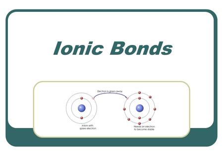 Ionic Bonds. What is an ion? An atom that gains or loses electrons is an ion. A cation loses electrons and becomes a positive ion An anion gains electrons.
