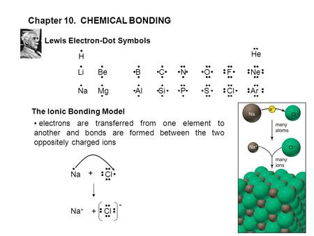 Chapter 10. CHEMICAL BONDING LiNBeONeCFB NaPMgSArSiClAl Lewis Electron-Dot Symbols The Ionic Bonding Model electrons are transferred from one element to.