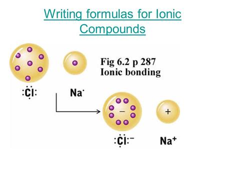 Writing formulas for Ionic Compounds. Review Ionic compounds are composed of cations (metals) and anions (nonmetals). Although they are composed of ions,