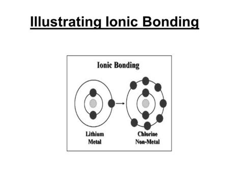 Illustrating Ionic Bonding. Bonding Bonding: –When two or more atoms come together to form a _______________________________ In order for bonding to occur,
