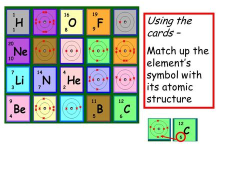 Using the cards – Match up the element’s symbol with its atomic structure.