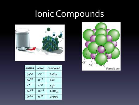 Ionic Compounds. What do these have in common? CO 2 H 2 O C 3 H 8 HCl C 6 H 12 O 6 MgCl K 2 O.