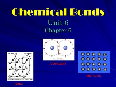 Chemical Bonds Unit 6 Chapter 6 IONIC COVALENT METALLIC.