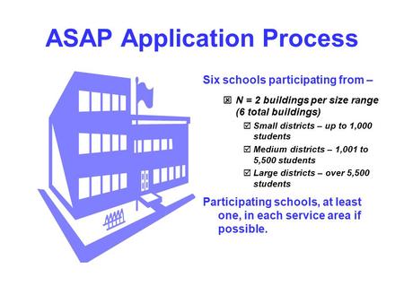 ASAP Application Process Six schools participating from –  N = 2 buildings per size range (6 total buildings)  Small districts – up to 1,000 students.