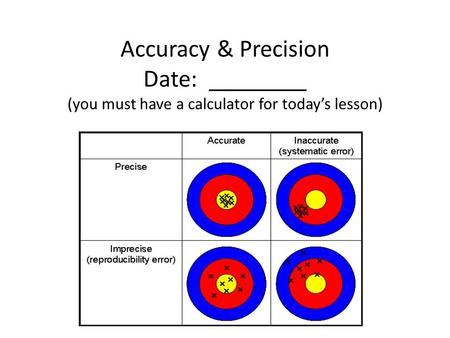 Accuracy & Precision Date: ________ (you must have a calculator for today’s lesson)