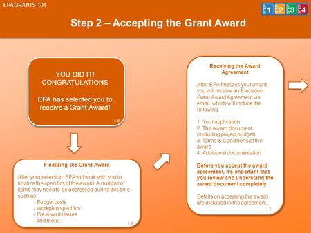 Step 2 – Accepting the Grant Award EPA GRANTS 101 YOU DID IT! CONGRATULATIONS EPA has selected you to receive a Grant Award! Receiving the Award Agreement.