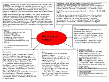 Belonging and Fitting in. Literacy “Cloud Busting” by Malorie Blackman as whole class topic focus for literacy work. Autobiography and Biography…Analysing.