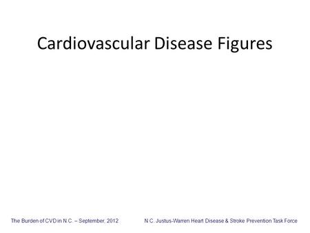 Cardiovascular Disease Figures