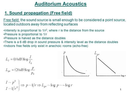 Auditorium Acoustics 1. Sound propagation (Free field)