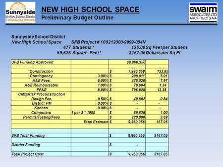 Sunnyside School District New High School SpaceSFB Project # 100212000-9999-004N 477 Students *125.00Sq Feet per Student 59,625 Square Feet *$167.05Dollars.