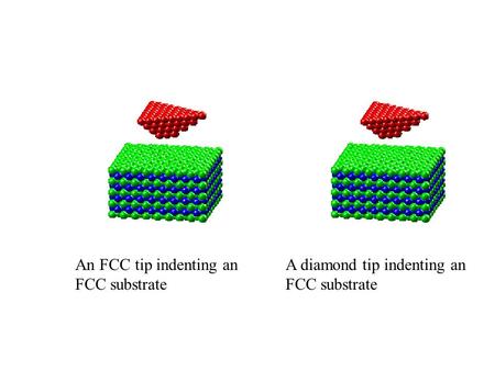 An FCC tip indenting an FCC substrate A diamond tip indenting an FCC substrate.