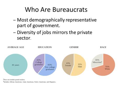 Who Are Bureaucrats Most demographically representative part of government. Diversity of jobs mirrors the private sector.