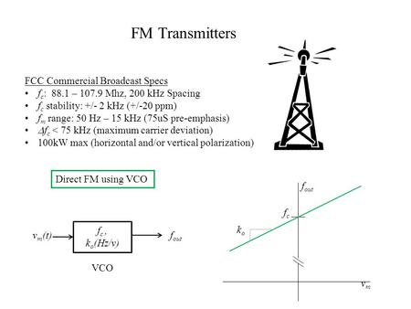 FM Transmitters FCC Commercial Broadcast Specs f c : 88.1 – 107.9 Mhz, 200 kHz Spacing f c stability: +/- 2 kHz (+/-20 ppm) f m range: 50 Hz – 15 kHz (75uS.
