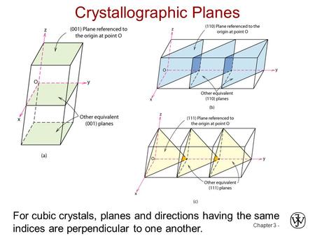 Crystallographic Planes