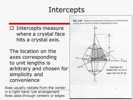 Intercepts  Intercepts measure where a crystal face hits a crystal axis. The location on the axes corresponding to unit lengths is arbitrary and chosen.
