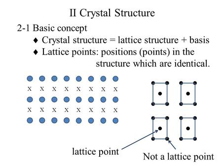 II Crystal Structure 2-1 Basic concept
