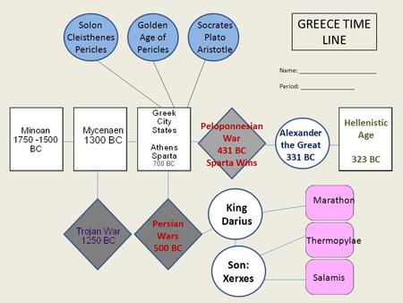 GREECE TIME LINE Name: _______________________ Period: ________________ Persian Wars 500 BC King Darius Son: Xerxes Solon Cleisthenes Pericles Marathon.
