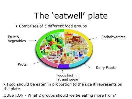 The ‘eatwell’ plate Comprises of 5 different food groups