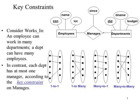 1 Key Constraints Consider Works_In: An employee can work in many departments; a dept can have many employees. In contrast, each dept has at most one manager,