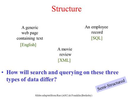 Slides adapted from Rao (ASU) & Franklin (Berkeley) Structure How will search and querying on these three types of data differ? A generic web page containing.