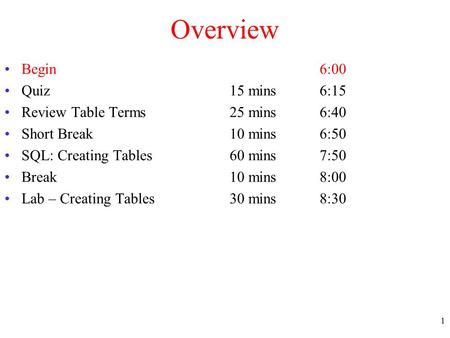 Overview Begin 6:00 Quiz15 mins6:15 Review Table Terms25 mins6:40 Short Break10 mins6:50 SQL: Creating Tables60 mins7:50 Break10 mins8:00 Lab – Creating.